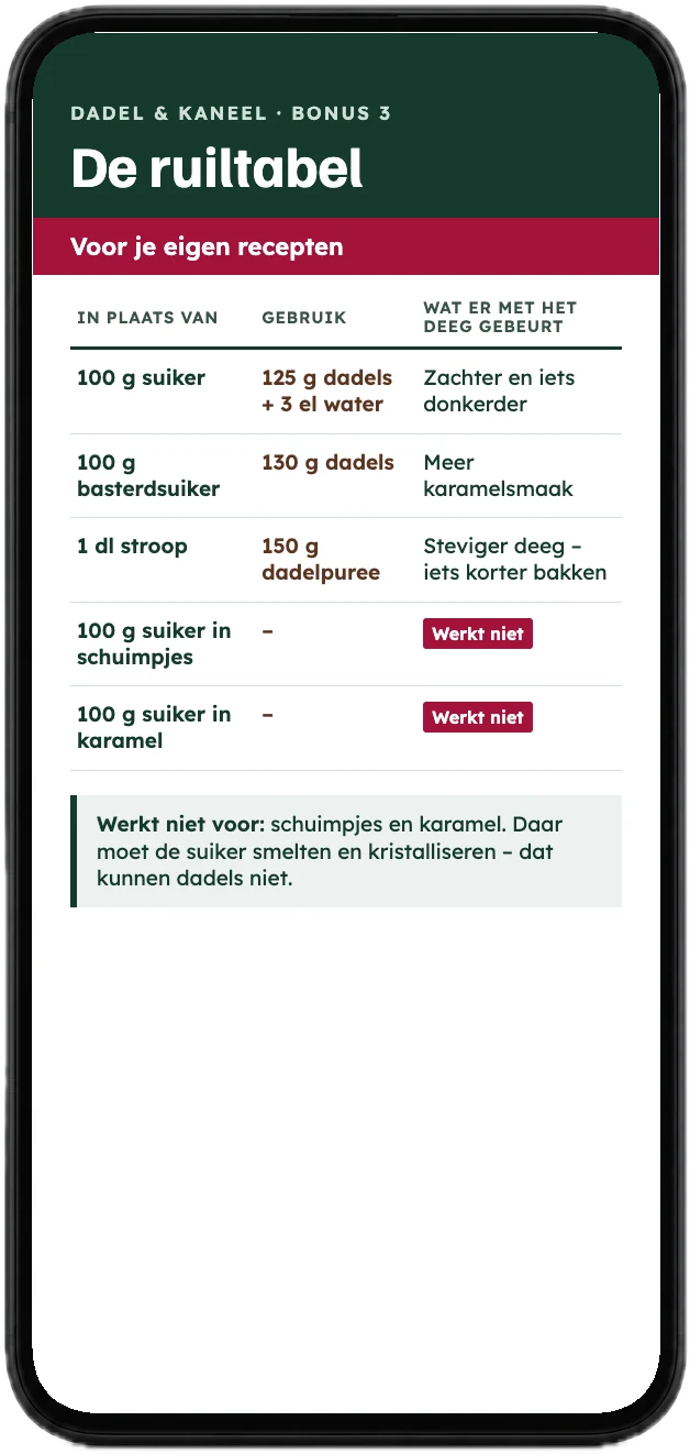 De ruiltabel met dadels in plaats van suiker, op een telefoon